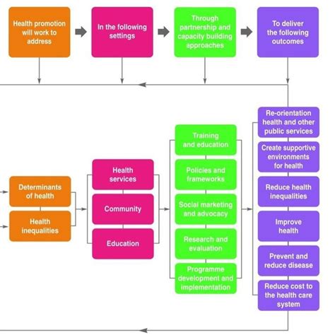 Image result for Life Course Approach