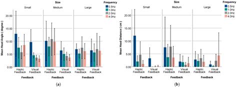 Enhancing Street-Crossing Safety for Visually Impaired Pedestrians with ...