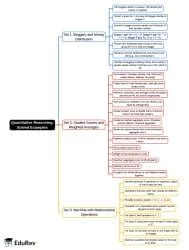 Solved Examples Mind Map - "RRB Group D General Intelligence and Reasoning