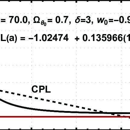 Image result for Beta Function Graph