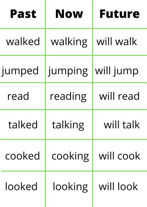 Verb tenses | English verbs, Learn english words, Learn english vocabulary