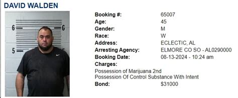 This Week's Inmate Roster For Elmore And Autauga County - Elmore ...