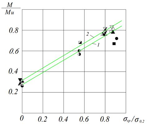 Crack Resistance of Prestressed Reinforced Concrete Beams with Wire ...