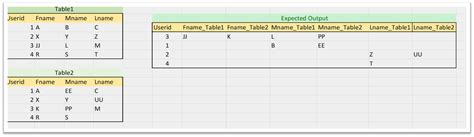 Image result for Nested Case When SQL
