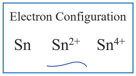 Electron Configuration for Sn, Sn 2+, and Sn 4+
