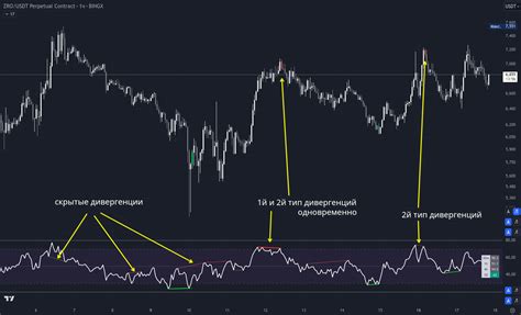 Индикаторы — Teletype