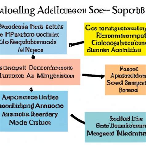 Associate of Applied Science 的图像结果