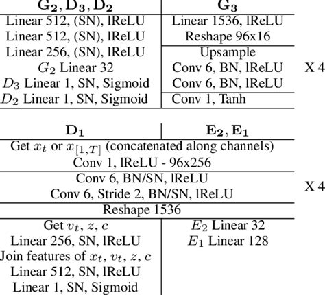 Network Architectures Table 的图像结果