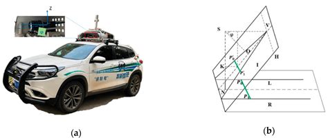 Robust Lane-Detection Method for Low-Speed Environments