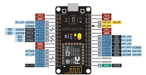 Difference between ESP8266 and ESP32
