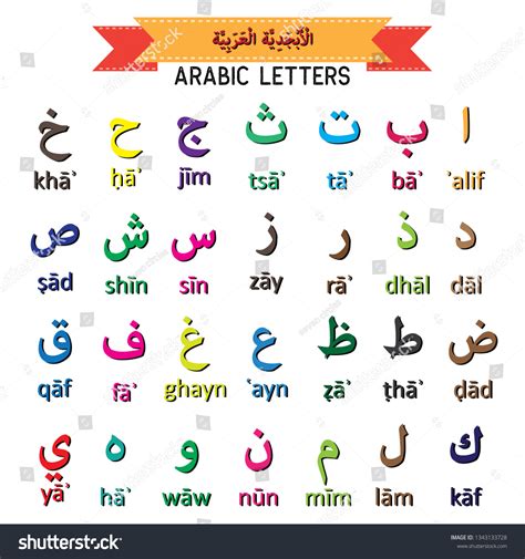 Arabic Language Alphabet