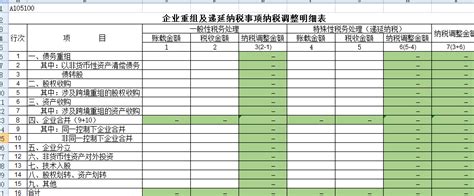 A109010 企业所得税汇总纳税分支机构所得税分配表 申报案例①