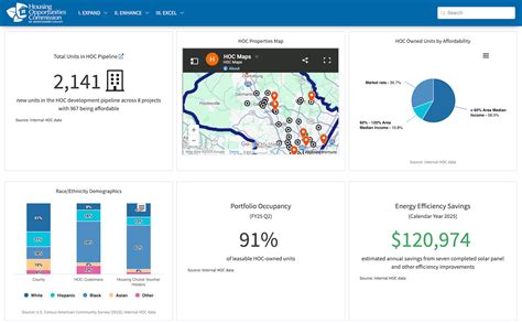 5 Strategic Outcomes: Excellence in Performance Measurement Winter 2025 ...