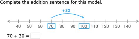Image result for Maths Using Number Line or Making Ten