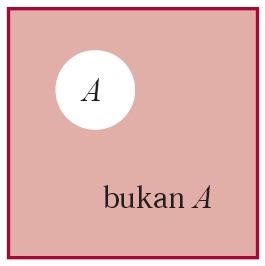 Contoh Soal Peluang Komplemen: Materi Lengkap & Terlengkap