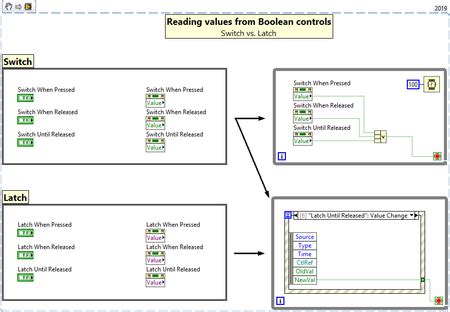 Customize Boolean Control in LabVIEW 的图像结果