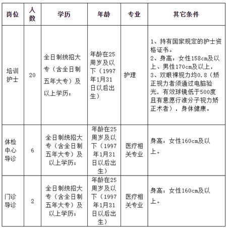 2023江西南昌市第一医院劳务用工招聘培训护士、导诊28人（报名时间：2月2日-6日）