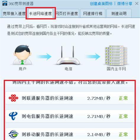360网速测试器下载-360网速测试器正式版下载[电脑版]-华军软件园