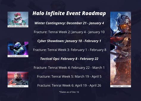 Multiplayer Event Roadmap - According to official and leaked dates. : halo