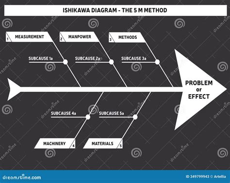 Diagramme Cause Effet 5 M