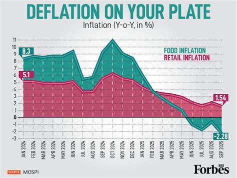 Graphic of the Day: Deflation on your Plate