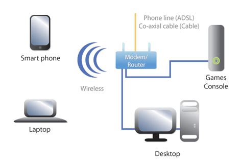 Image result for Setting Up Local Network