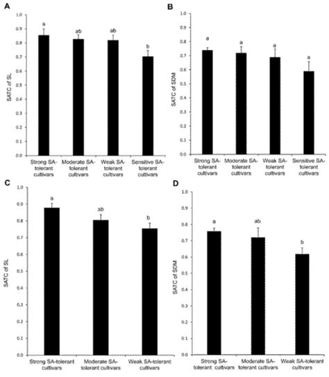Ca2+/Na+ Ratio as a Critical Marker for Field Evaluation of Saline ...