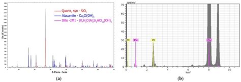 Supergene Copper and the Ancient Mining Landscapes of the Atacama ...