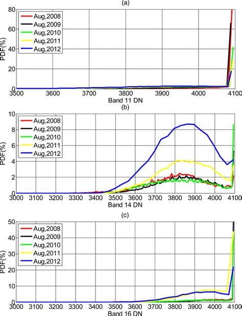 Remote Sensing | Special Issue : Calibration and Verification of Remote ...
