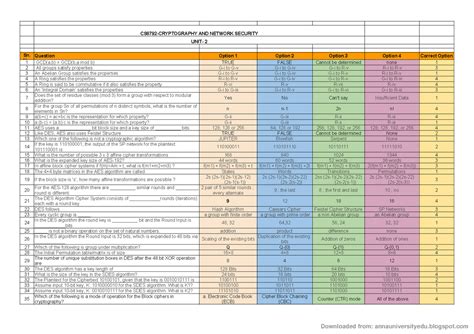 UNIT2 CS8792 CNS MCQs (annauniversityedu - CS8792-CRYPTOGRAPHY AND ...