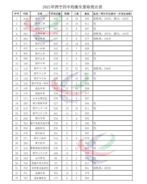 2023年无锡市中考各高中录取分数线(数据整理)