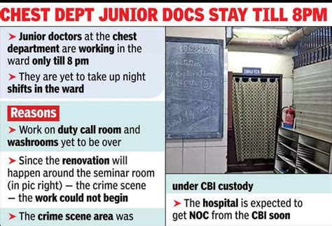 R G Kar Medical College: RG Kar Medical College: Patient Count Returns ...