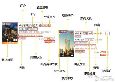 酒店OTA运营怎么做才能让好评提升 - 知乎