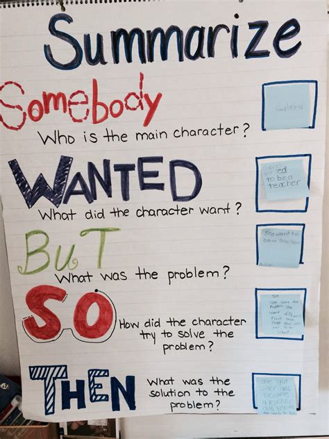 Summarizing Anchor Chart