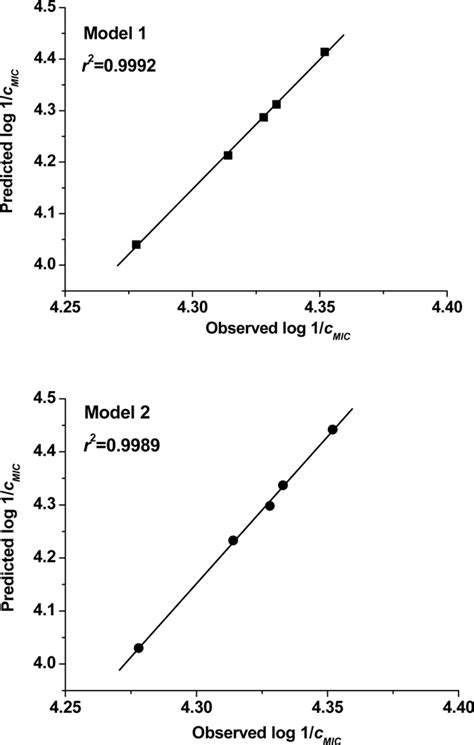 QSAR Analysis of 2-Amino or 2-Methyl-1-Substituted Benzimidazoles ...