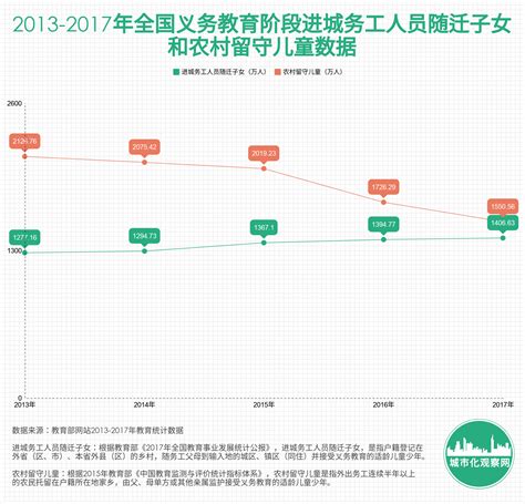 2005-2017年云南省高校招生人数、在校学生人数及毕业学生人数统计分析_数据库频道-华经情报网