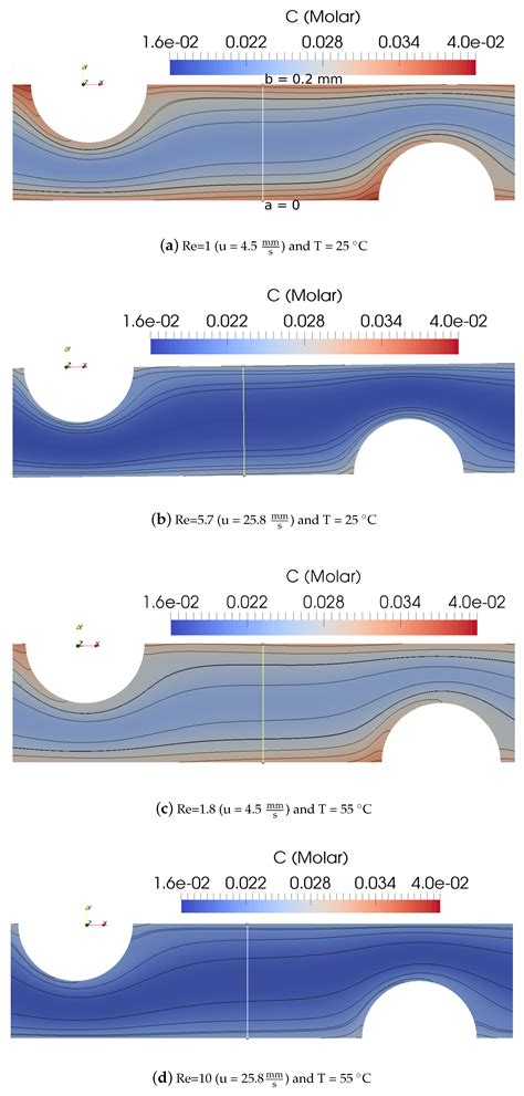 Computational Fluid Dynamics Modeling of the Resistivity and Power ...