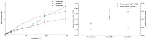 A Review of Mycelium Bio-Composites as Energy-Efficient Sustainable ...