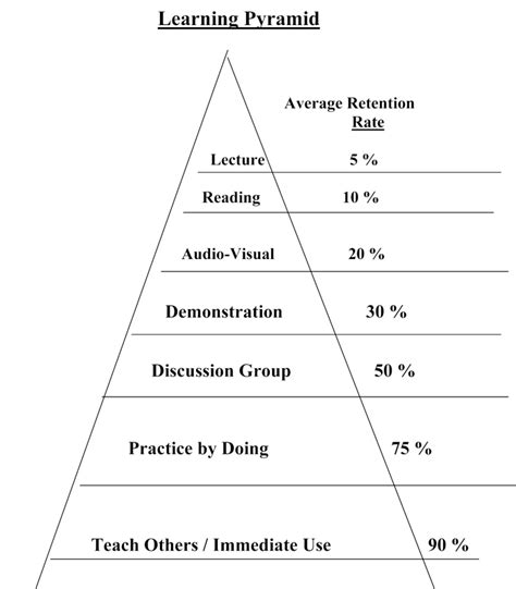 Learning Pyramid Explained 的图像结果