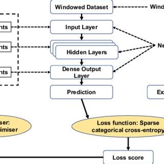 Image result for Rnn Architecture Deep Learning Python