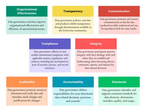 Image result for Data Management Core Principles