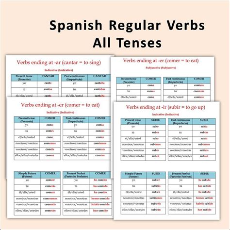 Spanish Regular Verbs Conjugation Tables of All Tenses | Spanish ...