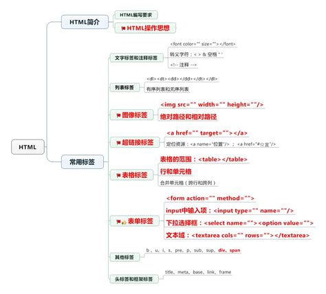 自学 Java 怎么入门？ - 知乎