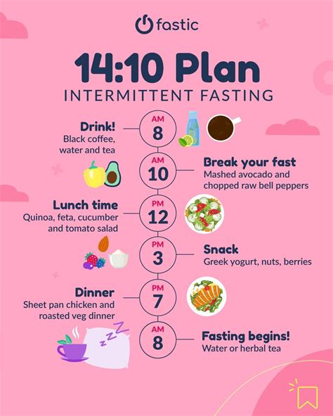 14:10 Intermittent Fasting Meal Plan