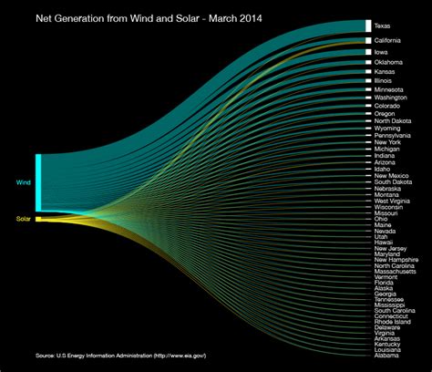Node Data Visualization Graph 的图像结果