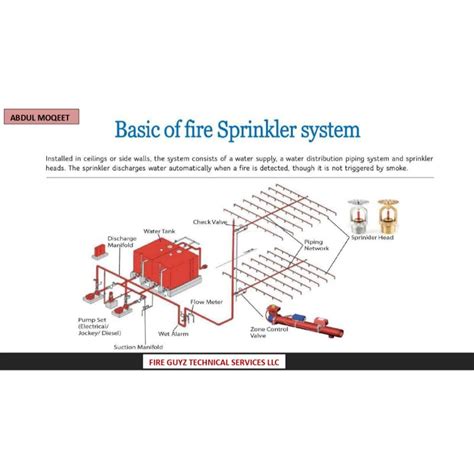 Fire System Layout Plan 的图像结果