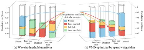 A Symmetrized Dot Pattern Extraction Method Based on Frobenius and ...