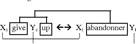 Example Based Machine Translation 的图像结果