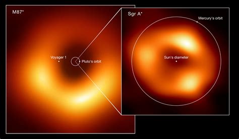 Supermassive Black Hole Event Horizon