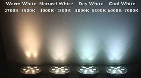 Image result for 5000K LED Spectrum